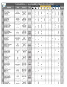 RANKING-MAXIMA-2024-25.pdf