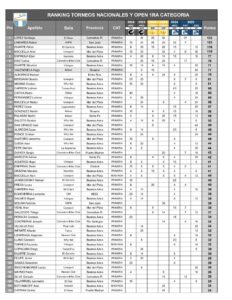 RANKING-PRIMERA-2024-25.pdf