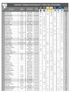 RANKING-SEGUNDA-2024-25.pdf