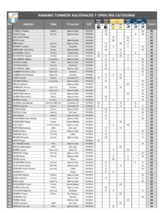 RANKING-TERCERA-2024-25.pdf