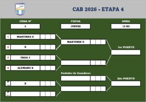 ZONA 2