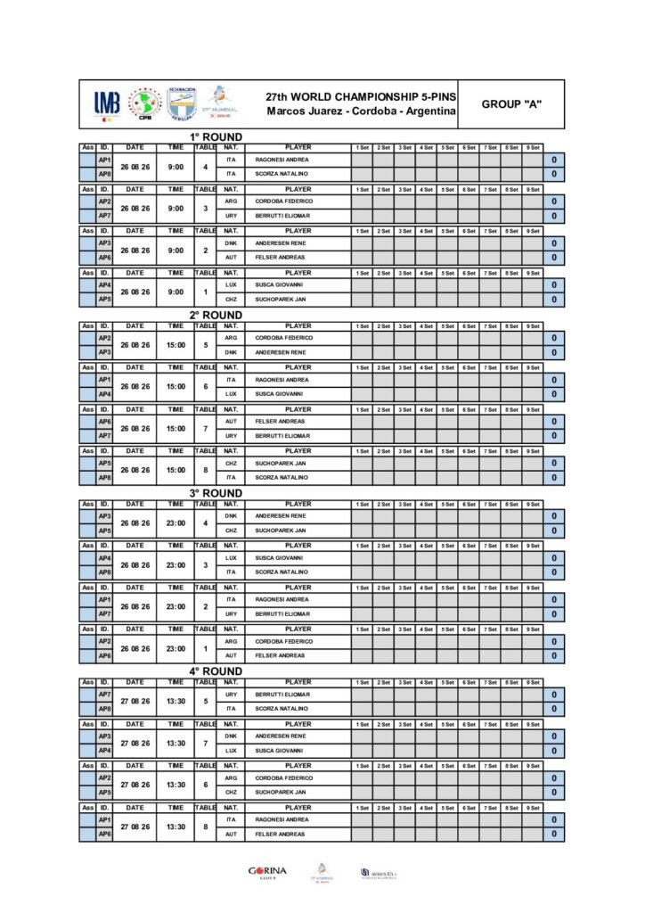 GROUP A 2026