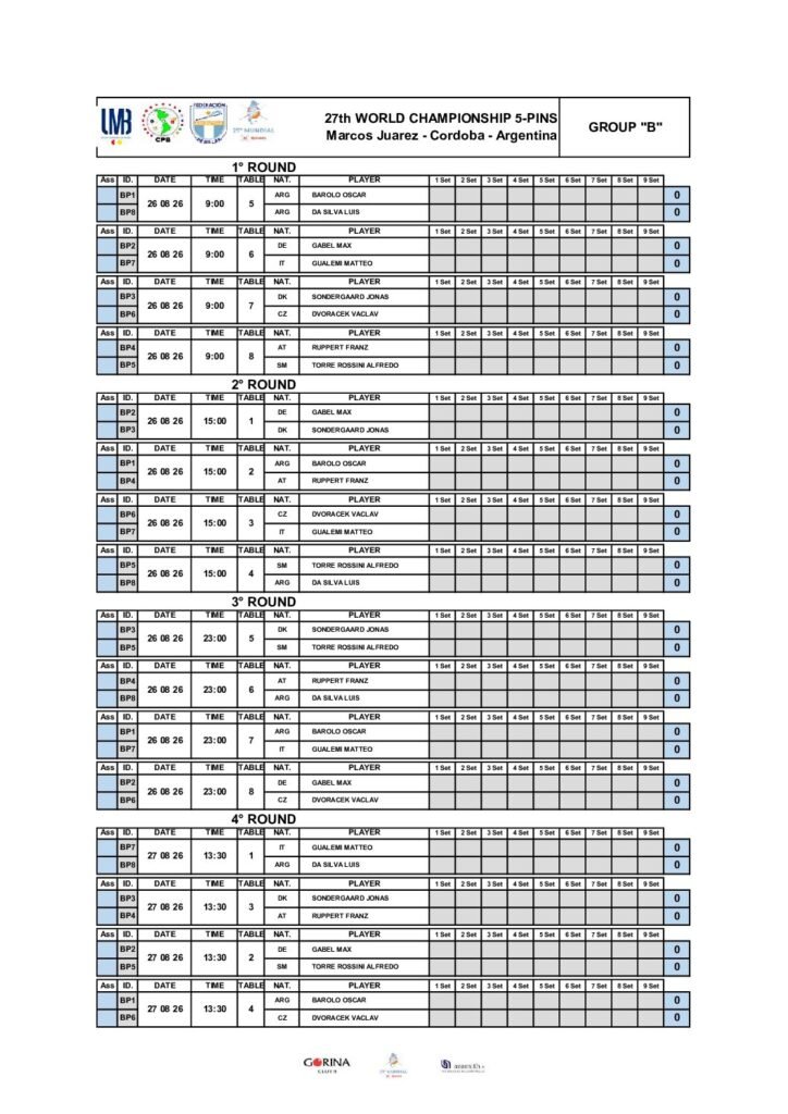 GROUP B 2026