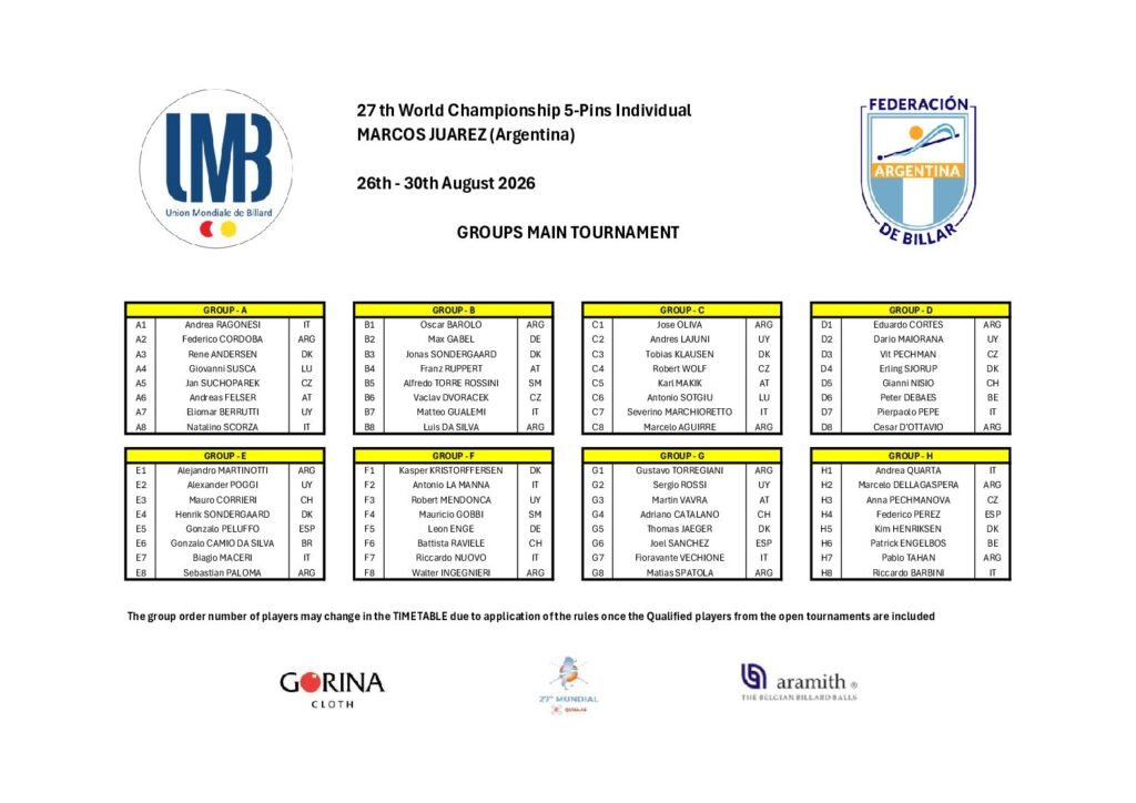 Grupos Mundial de 5 Quillas 2026